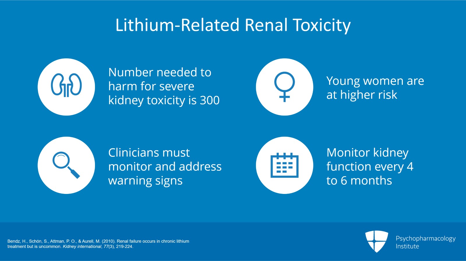 Psychopharmacology Institute